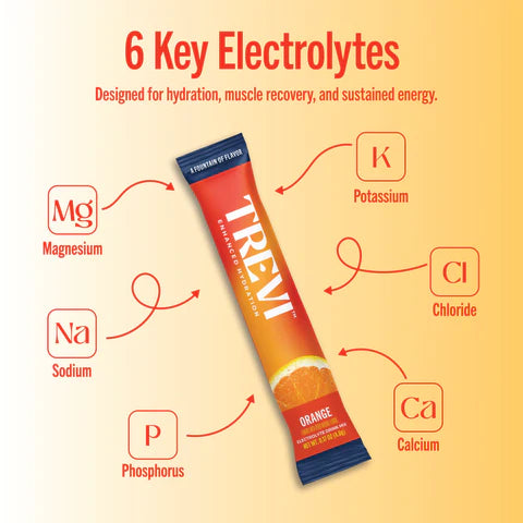 Electrolyte Drink Mix - Trevi